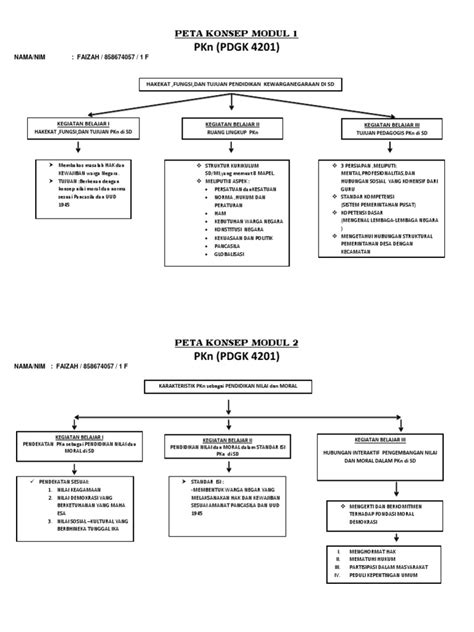 Peta Konsep Pkn Pdf