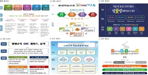 교육부 신규 평생학습도시 및 특성화 지원 심사 결과 발표