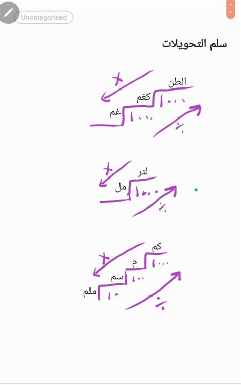 مخطط التحويل و سلم التحويلات في الرياضيات الصف السادس ف 2