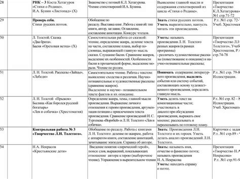 Календарно тематическое планирование по предмету Литературное чтение 3 ...