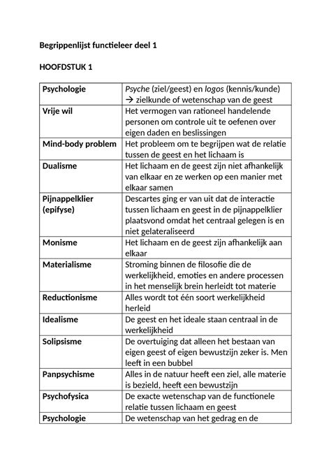 Begrippenlijst Functieleer Deel 1 Men Leeft In Een Bubbel