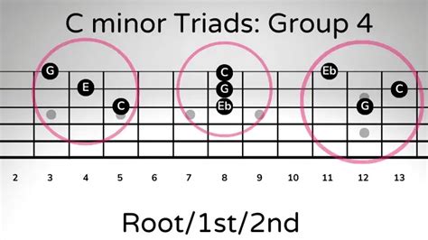 How To Play Minor Triads On Guitar Part 3 On The Track