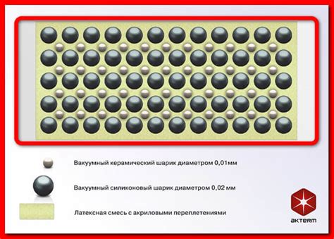 Актерм теплоизоляция жидкая. Что это, виды, свойства