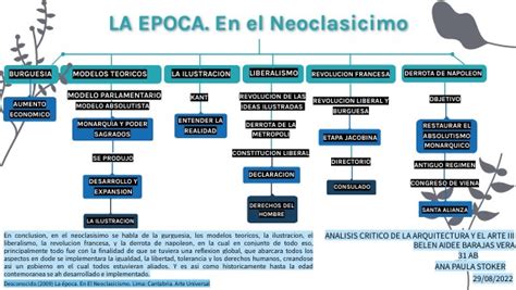 Mapa Conceptual El Neoclasicismo