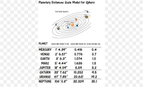 Solar System Model Scale Models Planet Science, PNG, 500x500px, Solar ...