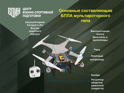 Беспилотный летательный аппарат (БПЛА): история, понятие, назначение ...