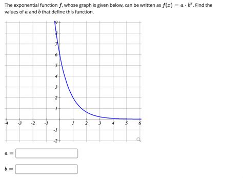 Answered The Exponential Function F Whose Graph Bartleby