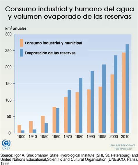 Consumo De Agua New Style For 2016 2017