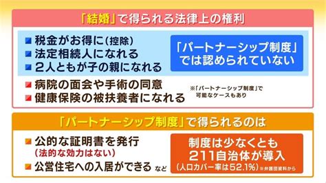 【解説】「国が同性婚認めないのは合憲」今なんでこの判決？同性カップル”私たち弁護士夫夫です”の南和行弁護士は「司法は逃げ腰」 特集