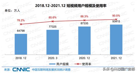 短视频平台运营5个技巧有哪些（如何给短视频做运营） 8848seo