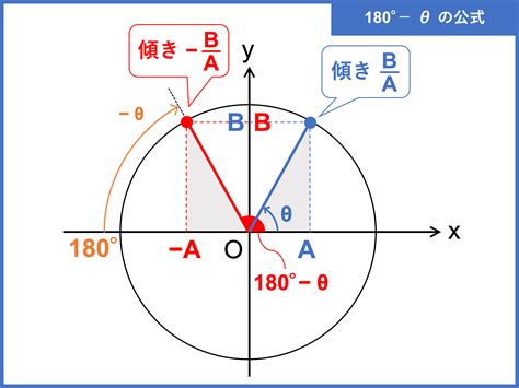 三角関数の角度の求め方と変換公式をわかりやすく解説！ 受験辞典