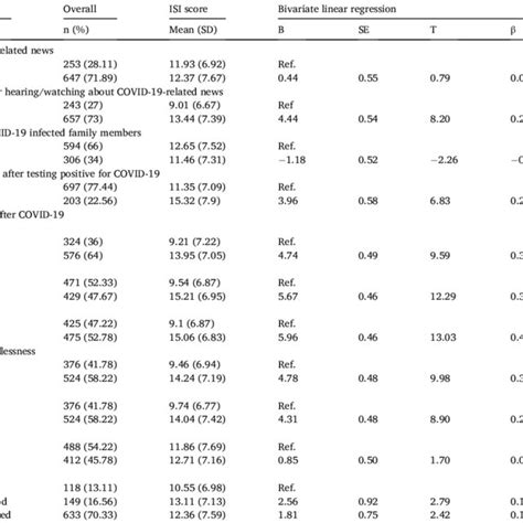 Normality Test For Overall Regression Model Residuals Download