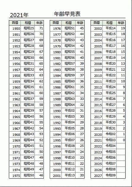 年齢早見表：excelで西暦・和暦・年齢を自動計算 テンプレートの無料ダウンロード