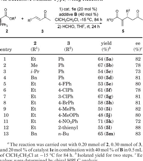 Table From Organocatalytic Asymmetric Michael Type Wittig Reaction Of