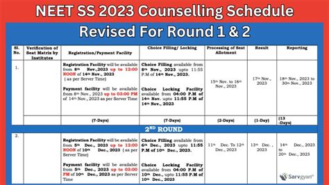 Neet Ss Counselling Round Schedule Revised Official Pdf