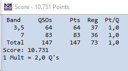 PE4BAS Amateur Radio Weblog PA Beker Contest 2021