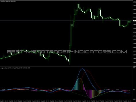 Averages Mtf Indicator ⋆ Top Mt5 Indicators Mq5 And Ex5 ⋆ Best Metatrader