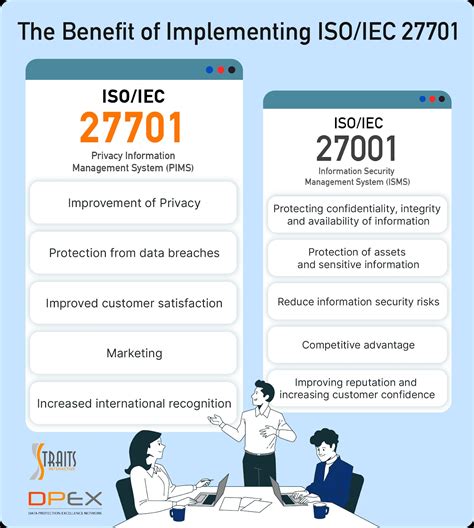 Iso Iec Foundation Privacy Information Management System