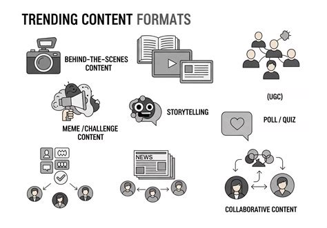 9 Types Of Viral Content That Actually Work