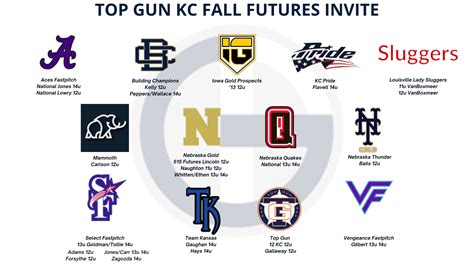 Event Preview Top Gun Kc Fall Futures Invite Top Gun Events