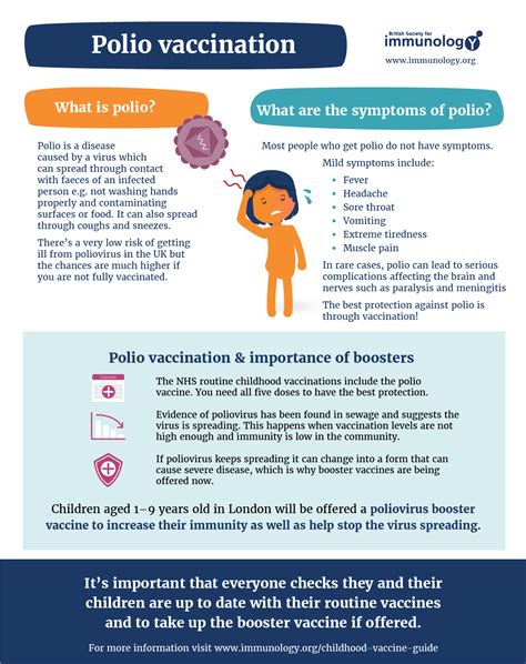 Polio booster vaccinations | British Society for Immunology