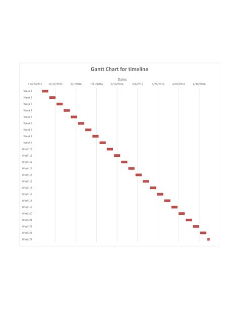 the chart shows that there is no time left to go for an event or party