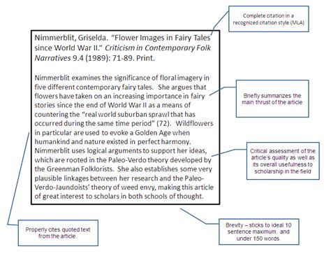 Annotated Bibliography Journal Example Apa Telegraph