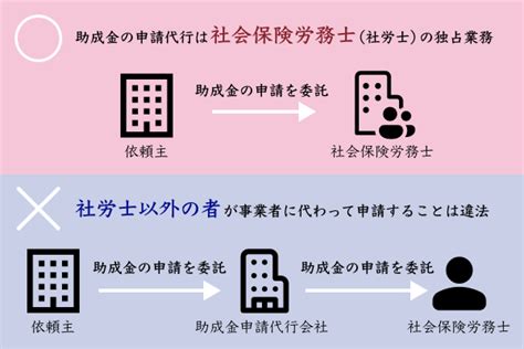 助成金の申請代行を依頼できる専門家を解説