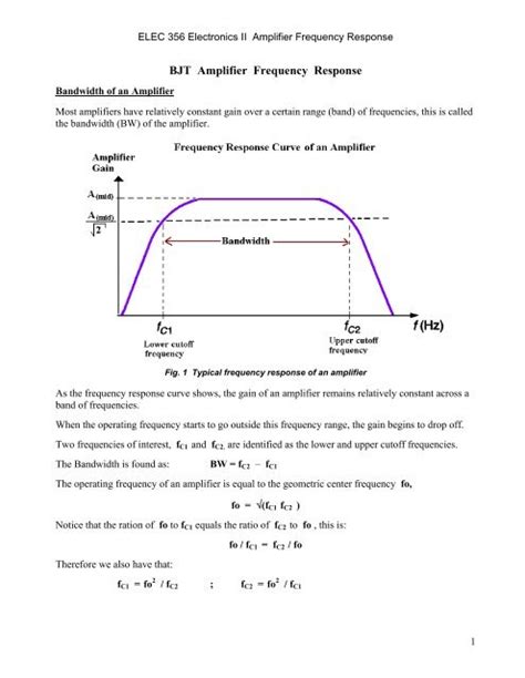 BJT Amplifier Frequency Response