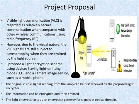 Visible Light Communication