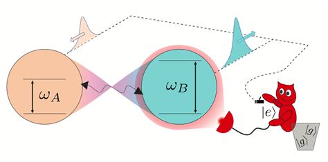 A Two Qubit Engine Powered By Entanglement And Local Measurements