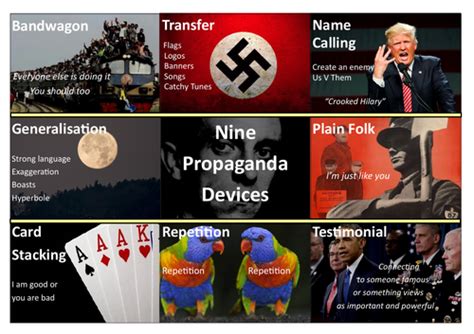 Propaganda Devices | Teaching Resources