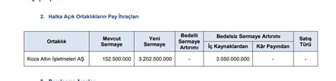 Ayhan Ozturk EYM Borsa Yatırım Grubu on Twitter kozal bedelsiz