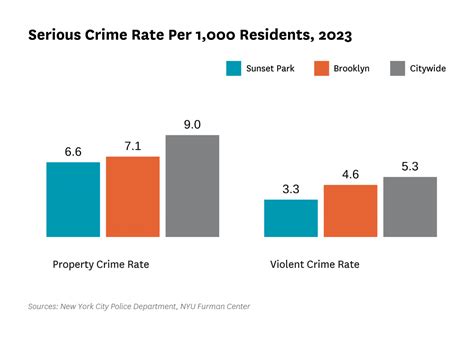 Sunset Park Neighborhood Profile Nyu Furman Center