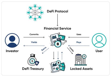Decrypting Decentralized Finance (DeFi): Revolutionizing Financial ...
