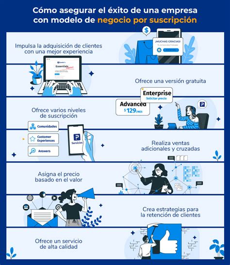 Modelos De Suscripci N Ejemplos Y Consejos Para Mejorar Tu Estrategia