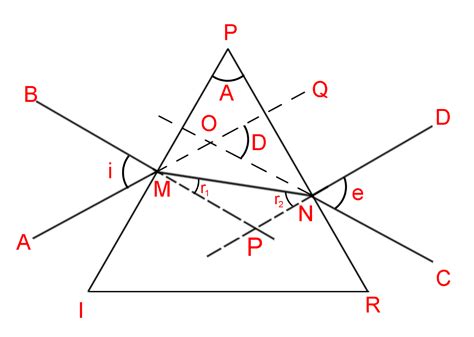 Write The Formula Of The Angle Of Minimum Deviation Produced By A Thin Prism