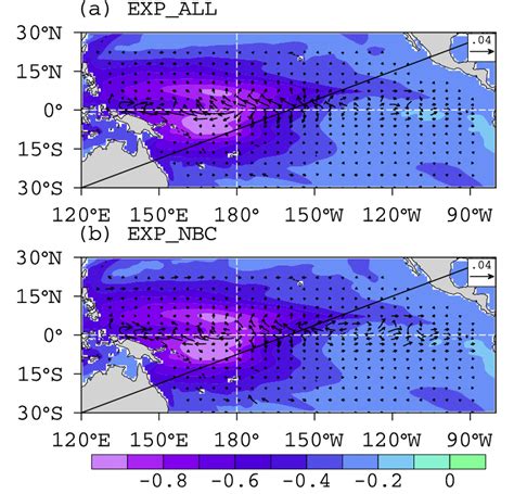 The Climatological Surface Ocean Velocity Vectors M S À1 And Download Scientific Diagram