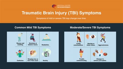 unique approach  traumatic brain injury azcn