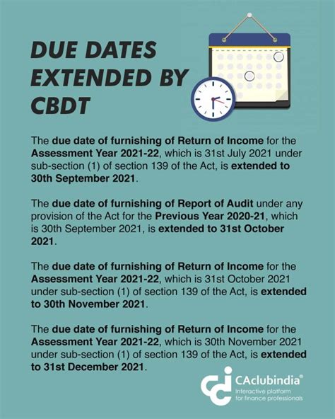 Cbdt Extends Due Dates Of Income Tax Return Tax Audit Tds Statement