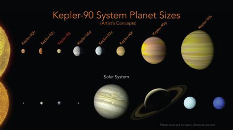 Kepler-90 System Compared to Our Solar System (Artist's Concept) | NASA ...