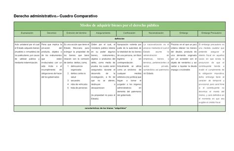 Modos de adquirir bienes por el derecho público Derecho