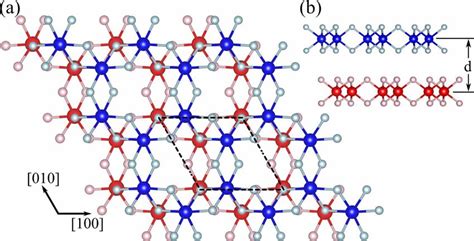 Scheme Of The Cri Bilayer In The C M Symmetry Top A And Side View