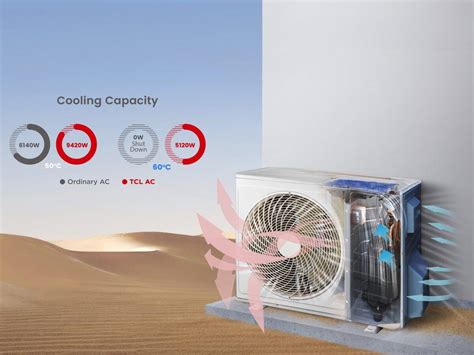 TCL THE FreshIN Series Inverter Air Conditioner TCL Philippines