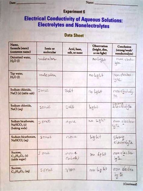 Experiment 6 Electrical Conductivity Of Aqueous Solutions Electrolytes