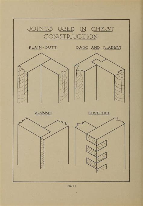 Vintage Cedar Chest Plans How To Make Cedar Chests Pdf File 21