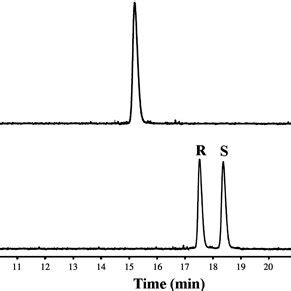 Influence of the chiral selector type on the chiral separation of AM ...