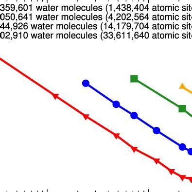 Md Example Case The Simulation Of Water In A Cube Of Side Length L