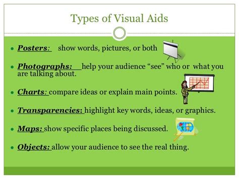 Speech Visual Aids
