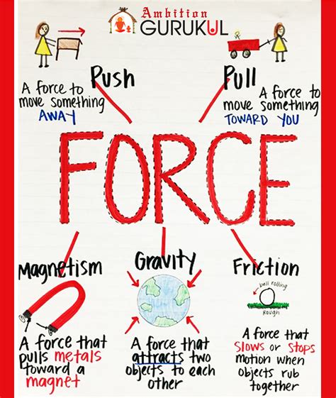 force  power  change motion